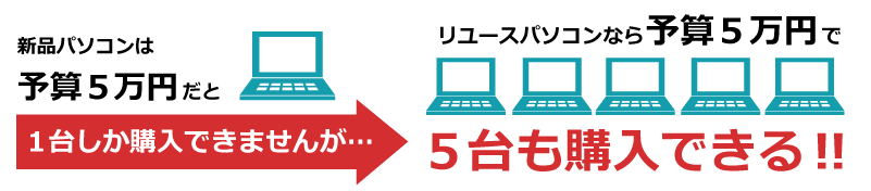 5万円予算とした場合のパソコン購入例