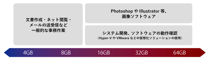 法人向け中古パソコン販売 インバースネット株式会社