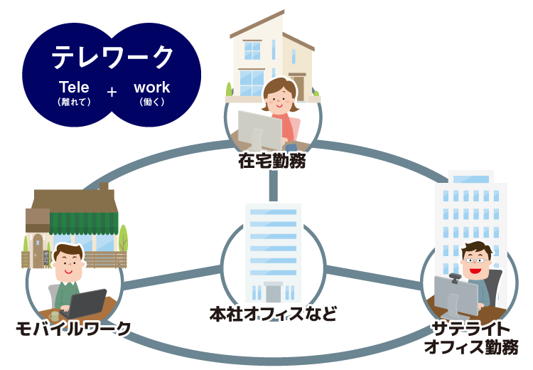 中古パソコンで、経費を抑えて安心のテレワーク環境