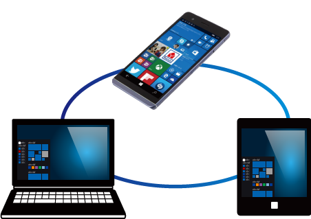 PC、タブレット、スマートフォンで共通のユーザーインターフェイスを実現