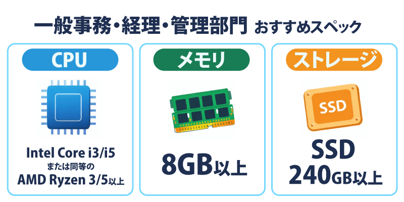 一般事務・経理・管理部門法人パソコンの選び方