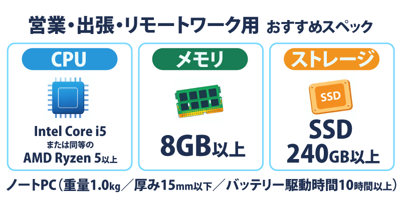 営業・出張・リモートワーク用