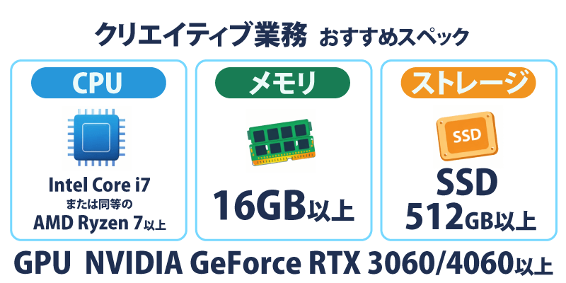 クリエイティブ業務（デザイン/動画編集/開発など）