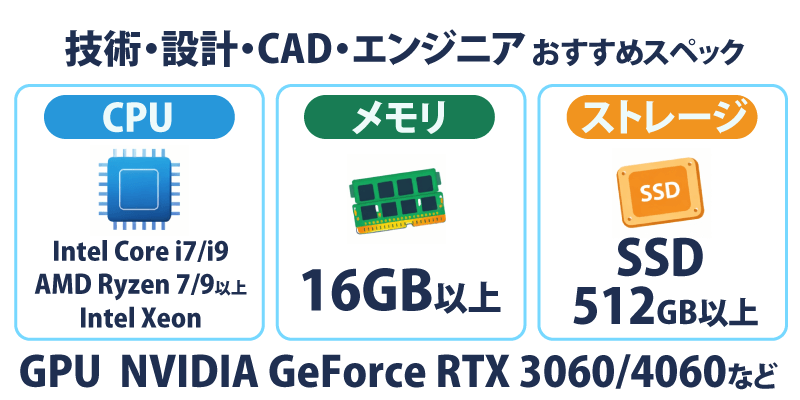 クリエイティブ業務（デザイン/動画編集/開発など）