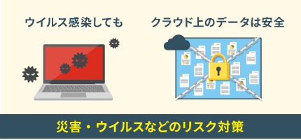 BCP対策