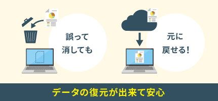 データ復元