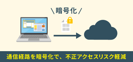 高度なセキュリティ対策