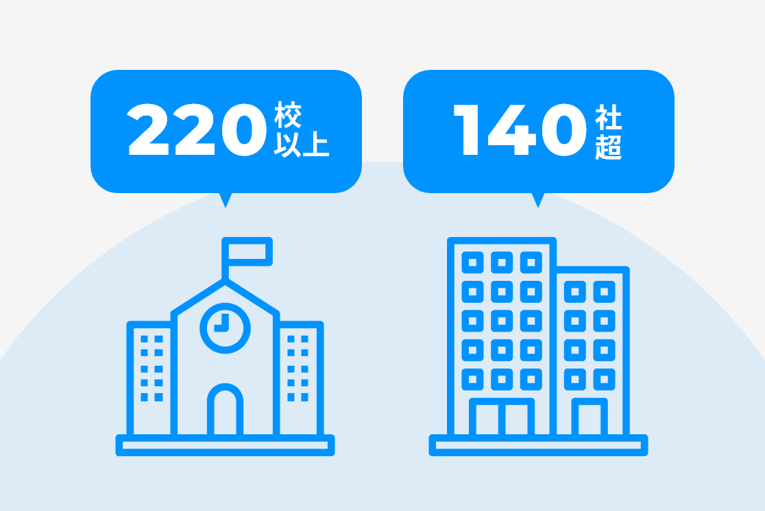 220校以上の教育機関・140社以上の企業への導入事例