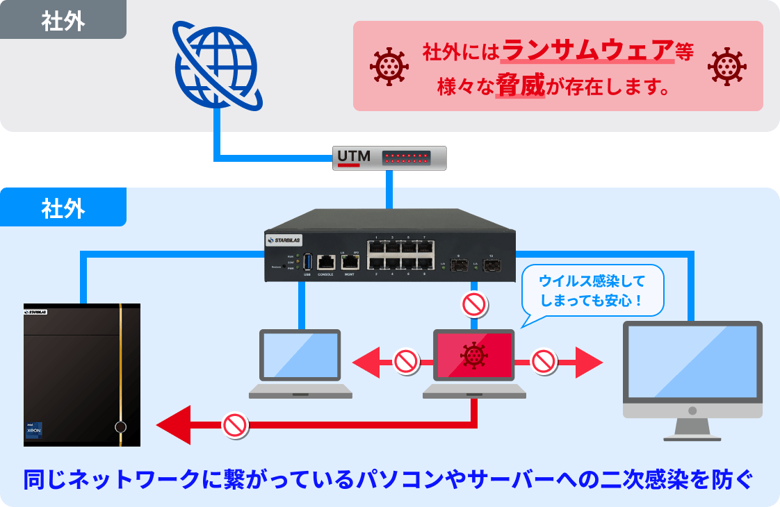 セキュリティスイッチ