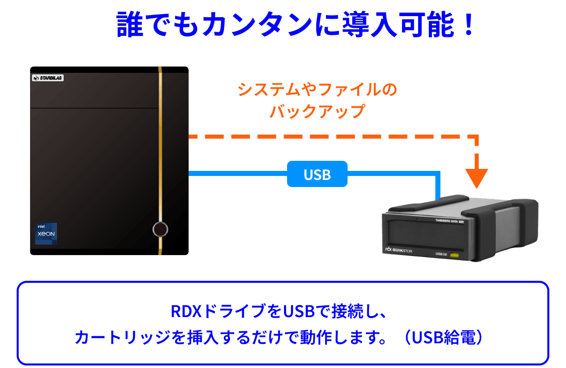 データカートリッジバックアップ