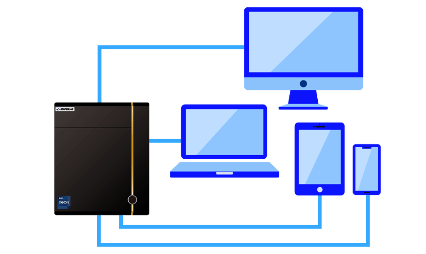 ソフトウェアとの親和性