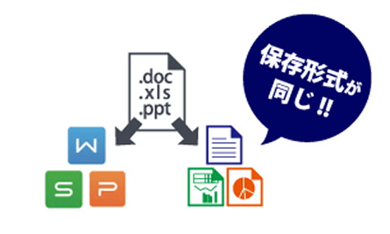 Kingsoft WPS Office 保存形式が同じ